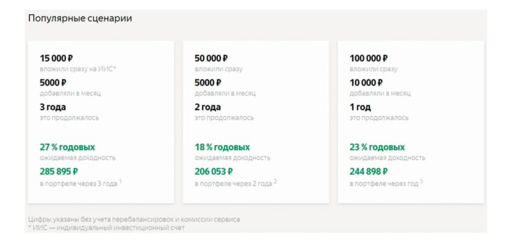 Покупка акций компаний через сервис Яндекса