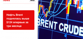 Нефть Brent поднялась выше $124 впервые за три месяца