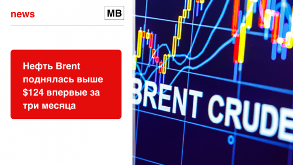 Нефть Brent поднялась выше $124 впервые за три месяца