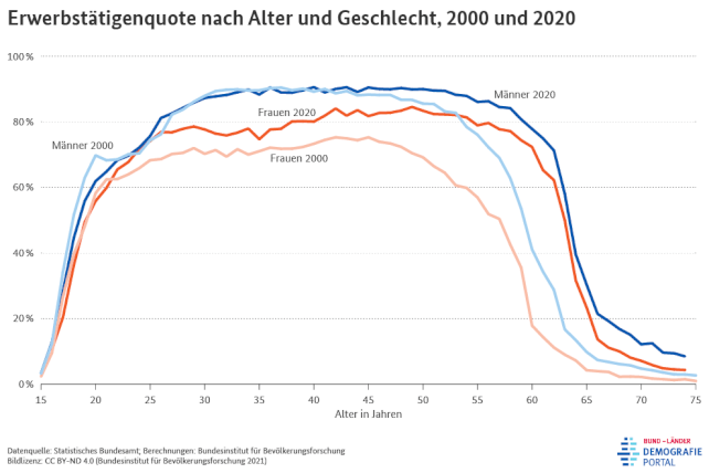 Средние зарплаты в Германии в 2022 году