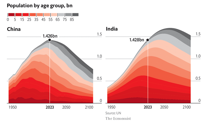 Население Индии в 2022 году