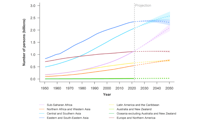 Прогнозы численности населения в мире